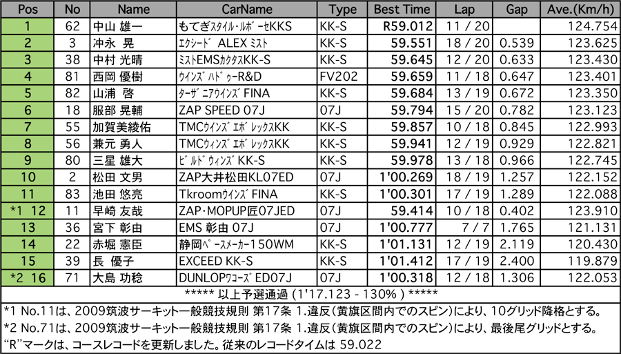 S-FJ（予選）