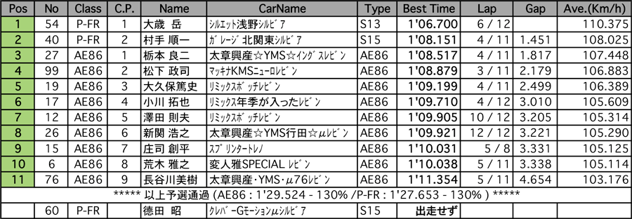 AE86/P-FR（予選）