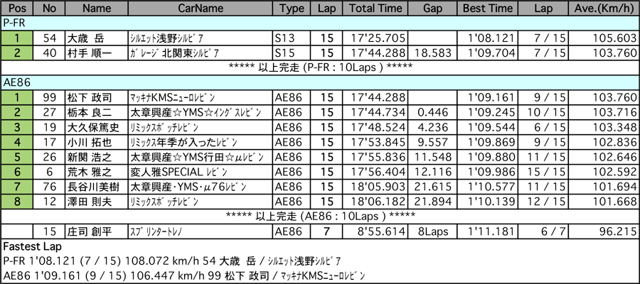 AE86/P-FR（決勝）