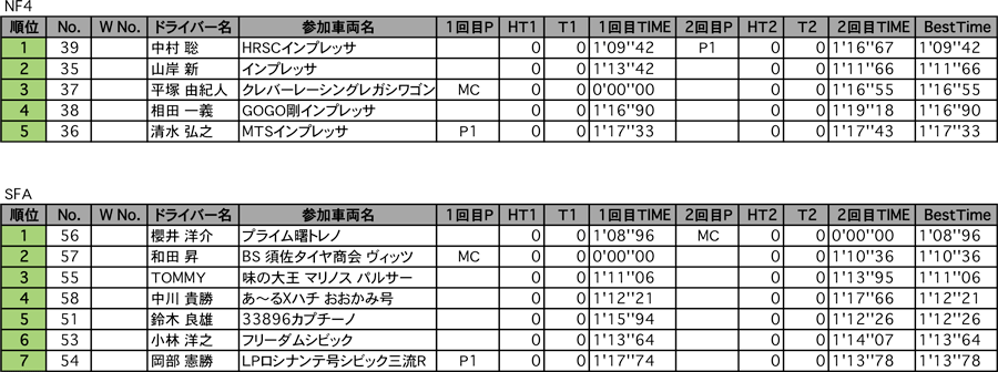 NF4、SFA