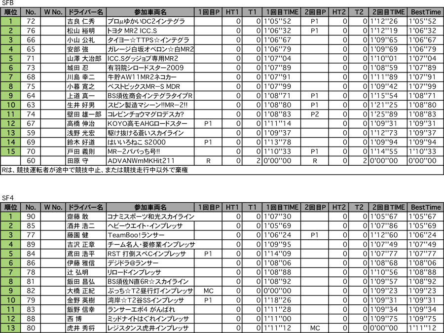 SFB、SF4