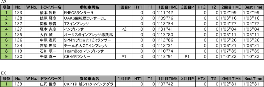 A3、EX