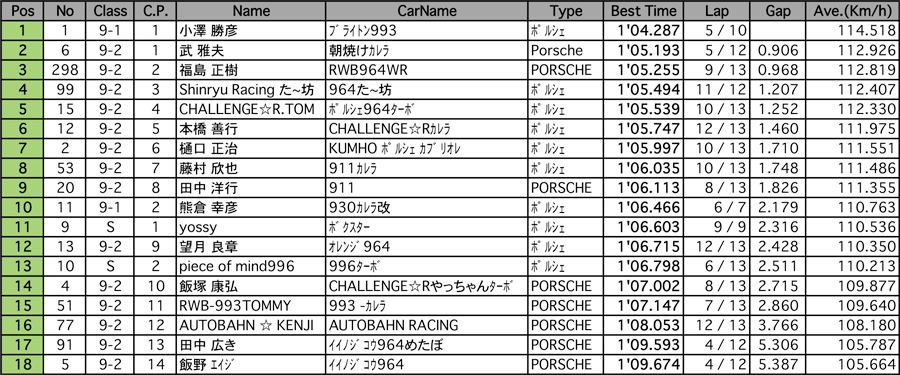 9CUP/9-S（予選）