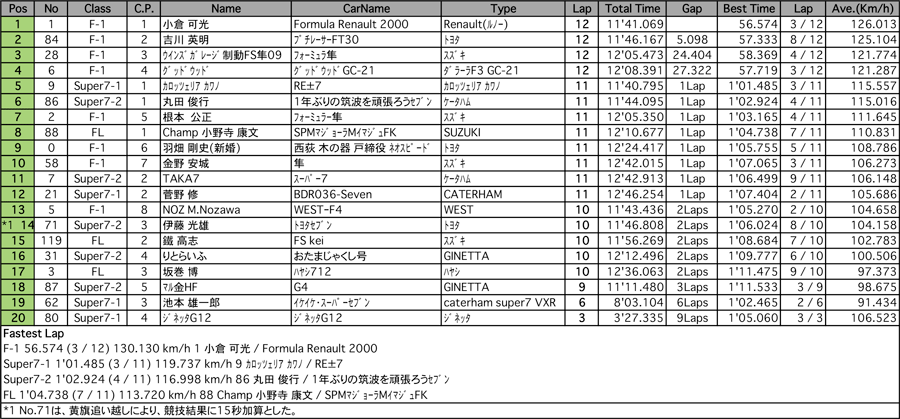 F＆7（決勝）