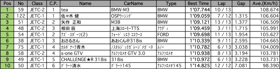 JETC（予選）