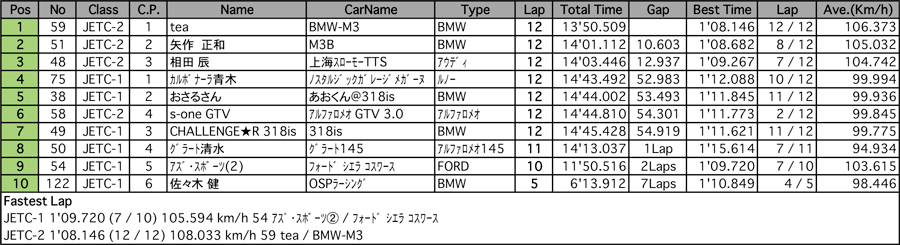 JETC（決勝）