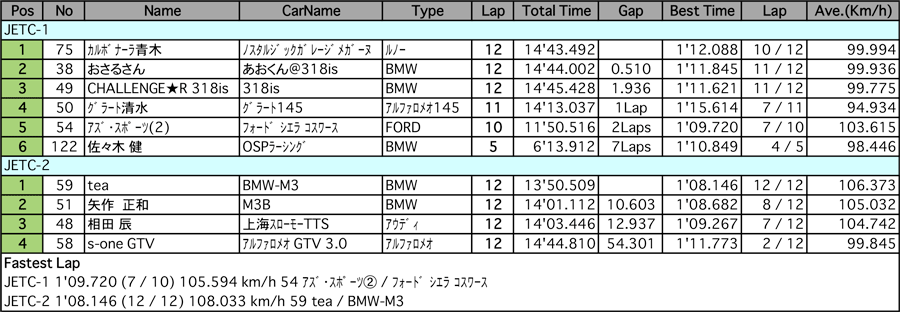 JETC（クラス別決勝）