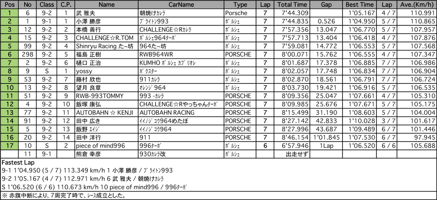 9CUP/9-S（決勝）