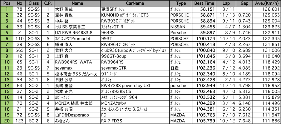 SuperCUP（予選）