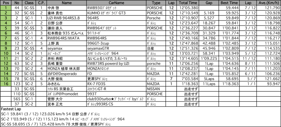 SuperCUP（決勝）