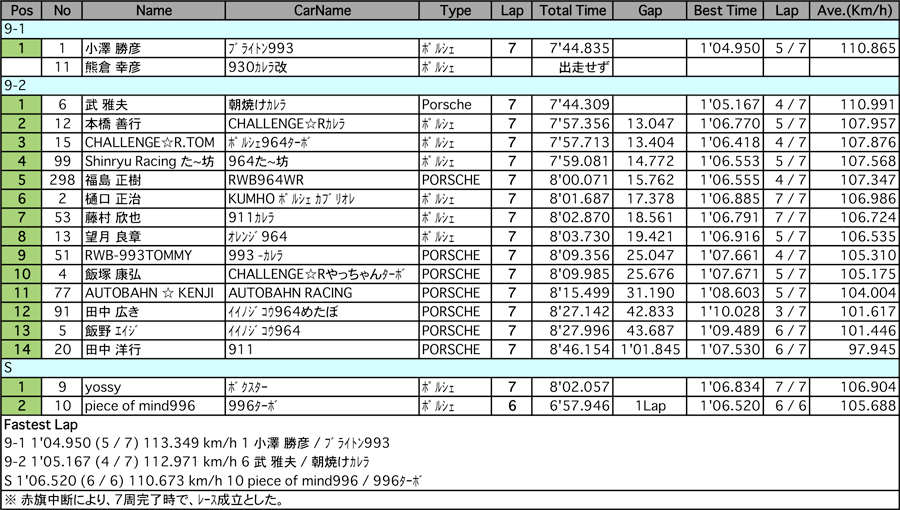 9CUP/9-S（クラス別決勝）