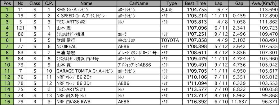 ハチロクトロフィー（予選）