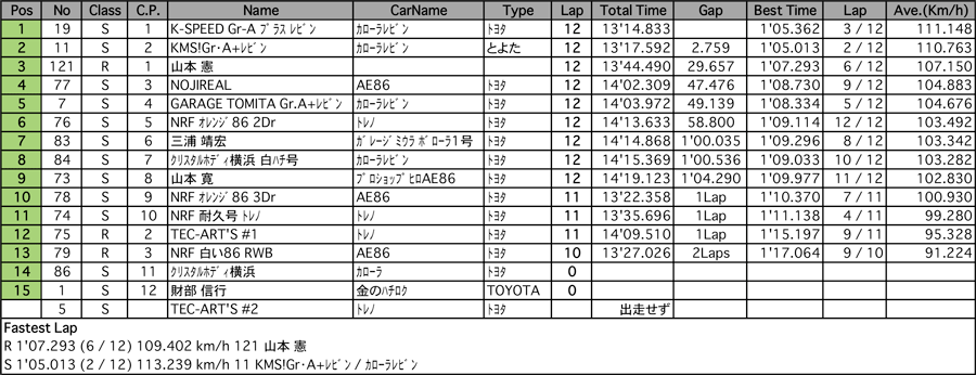 ハチロクトロフィー（決勝）