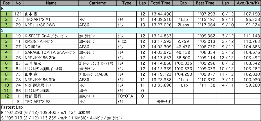 AE86/P-FR（クラス別決勝）