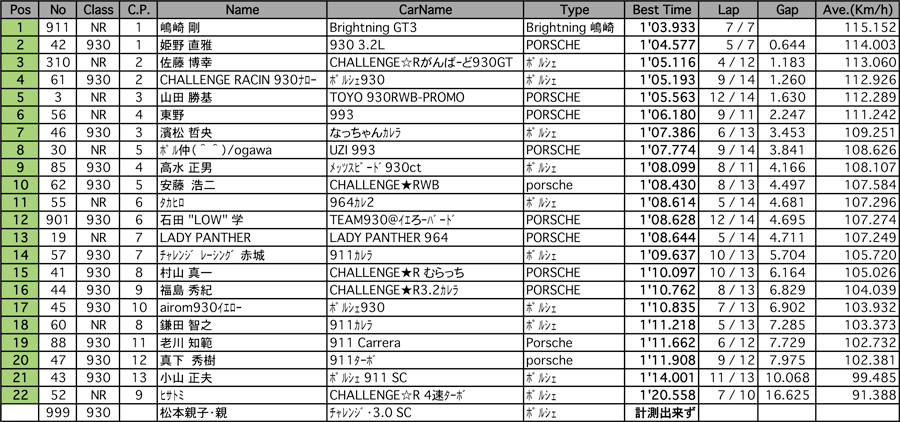 930＆NR（予選）