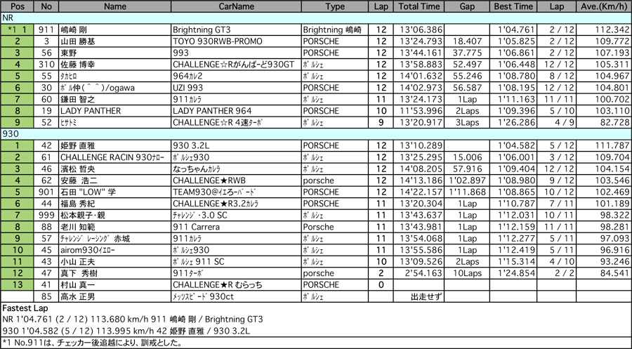 930＆NR（クラス別決勝）