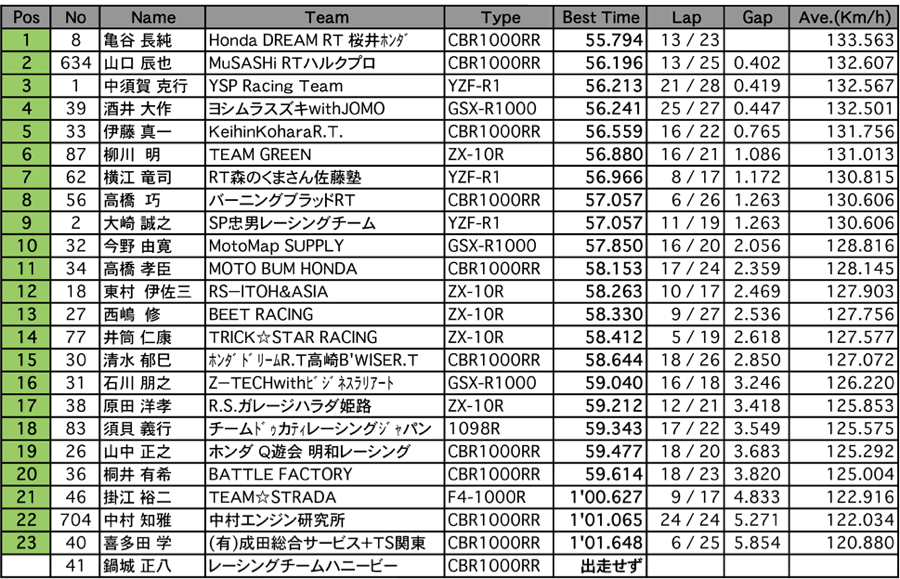 JSB1000　　A.R.T.走行（1回目）