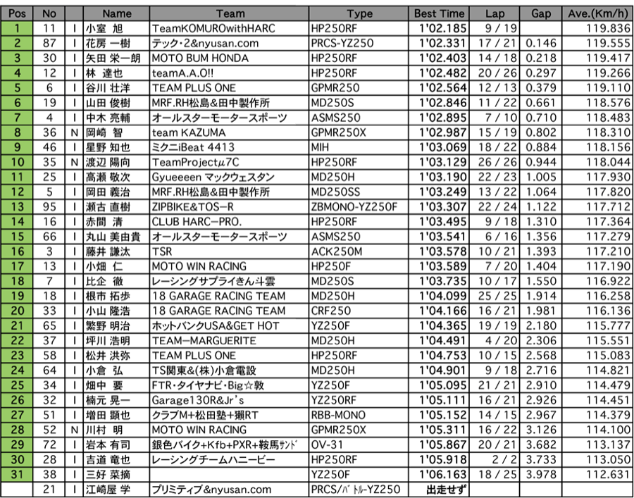 GP-MONO  A.R.T.走行  （2回目）