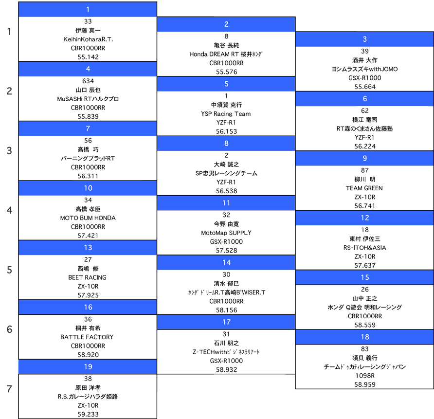 JSB1000（グリッド表）