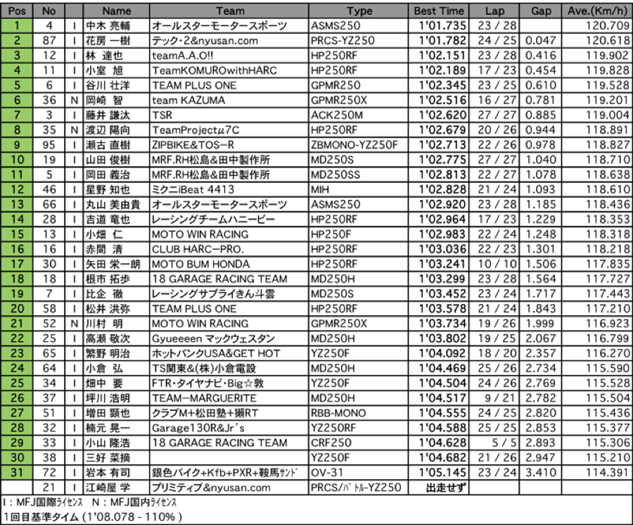 GP-MONO（回別予選）