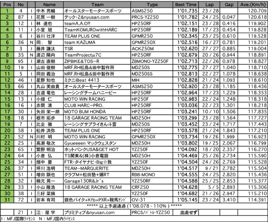 GP-MONO（予選）