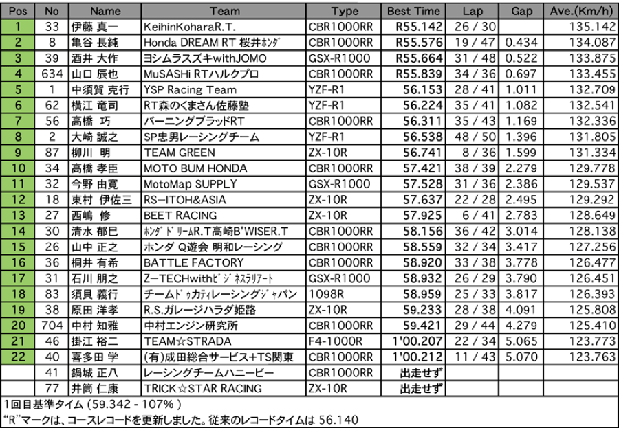 JSB1000（回別予選）