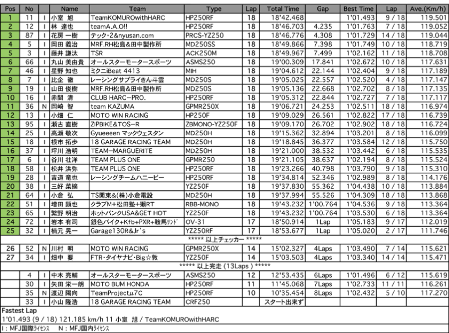 GP-MONO（決勝）