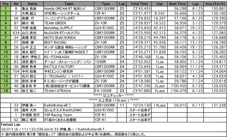 JSB1000（決勝）