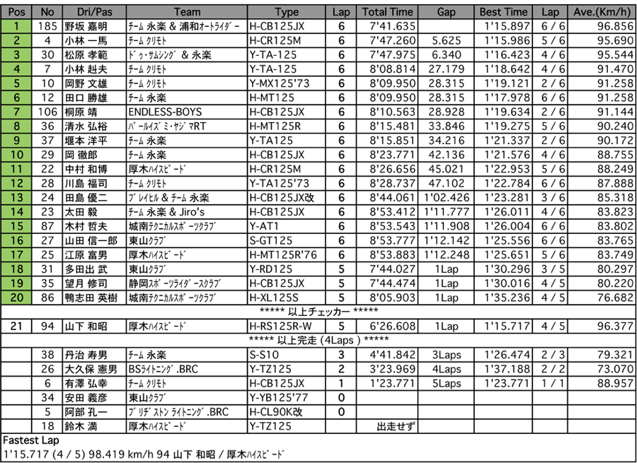 COTT-125（決勝）