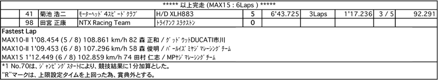 MAX10-IIA/IIB/MAX-15（決勝）