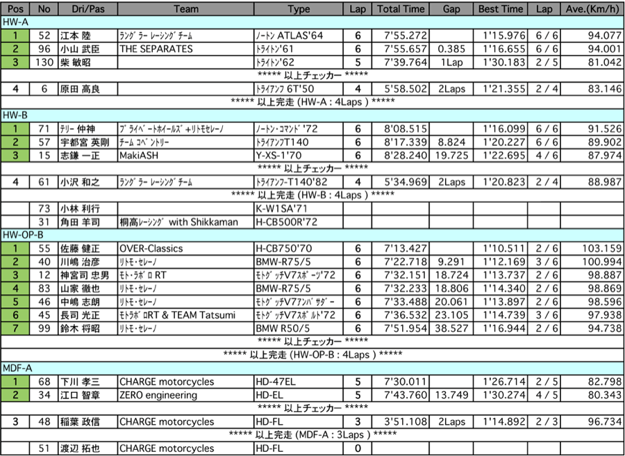 HWA/B/OPB/MDF-A/B/STOCK-A/B（決勝）