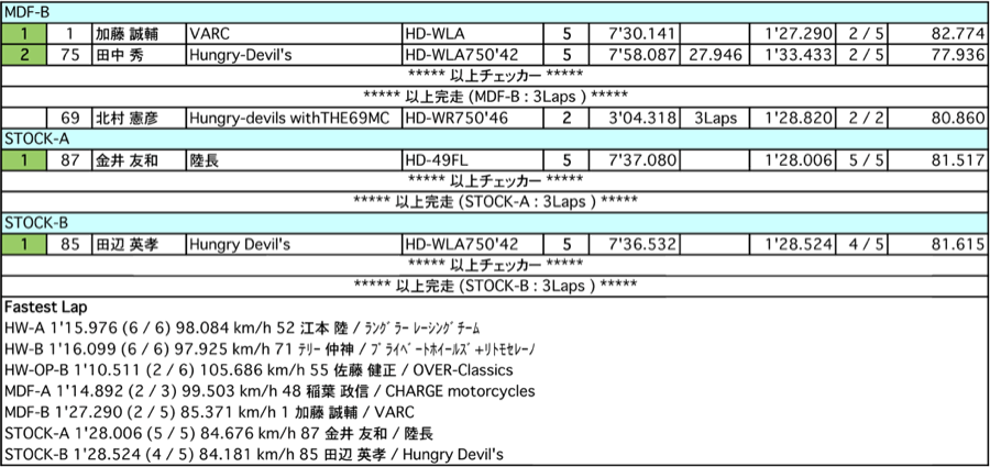 HWA/B/OPB/MDF-A/B/STOCK-A/B（決勝）