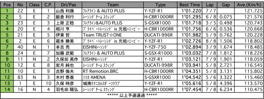 E/Nモンスターアンリミテッド（予選）