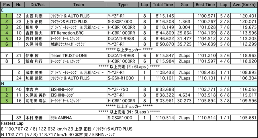 E/Nモンスターアンリミテッド（決勝）