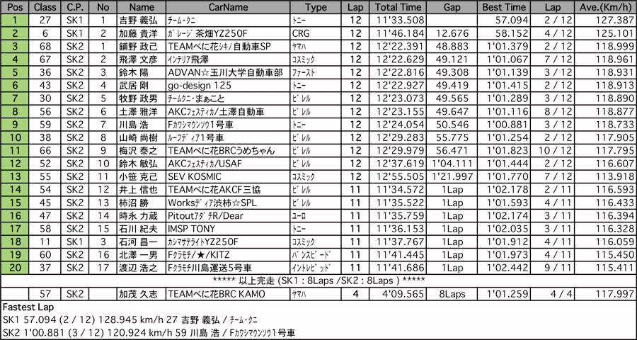 SK1/SK2/SK2-B/SK3（決勝）