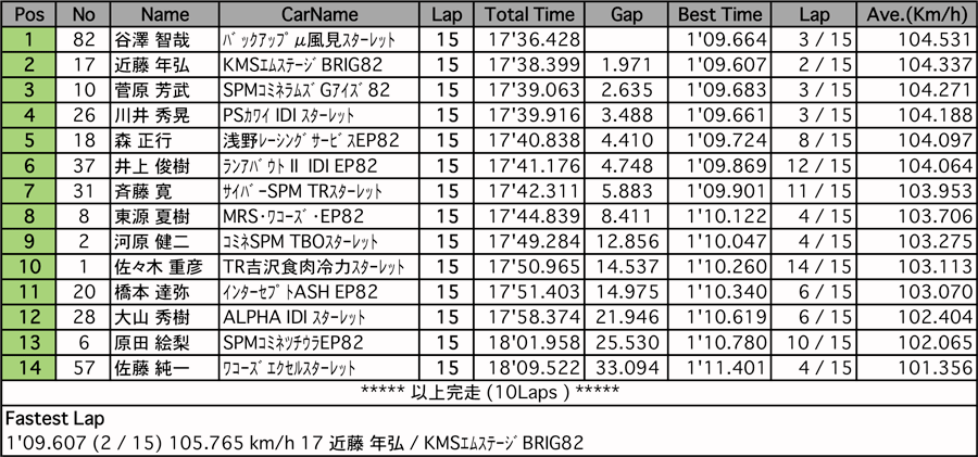 TTC1400（決勝）