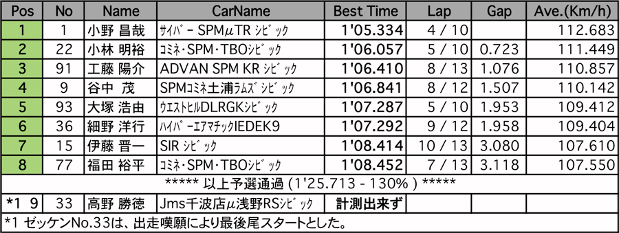 TTC1600（予選）