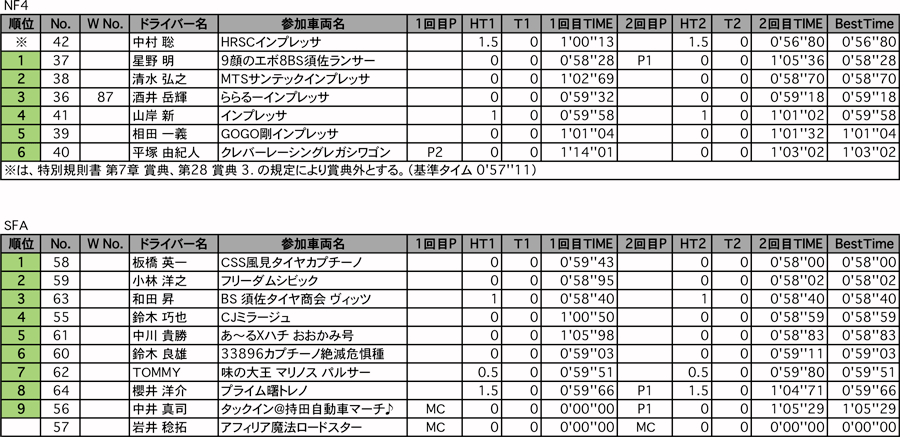 NF4、SFA