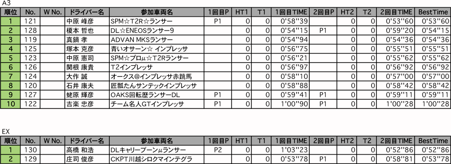 A3、EX