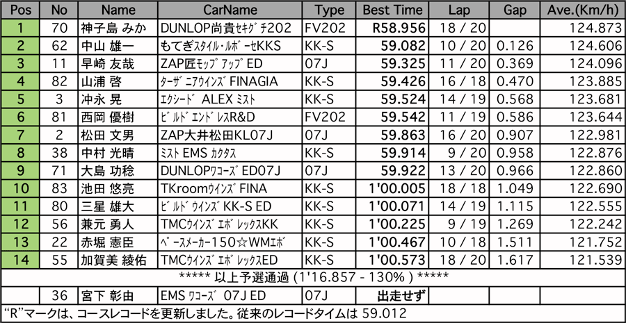 リザルト