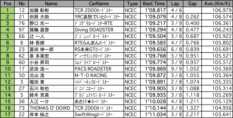 リザルト