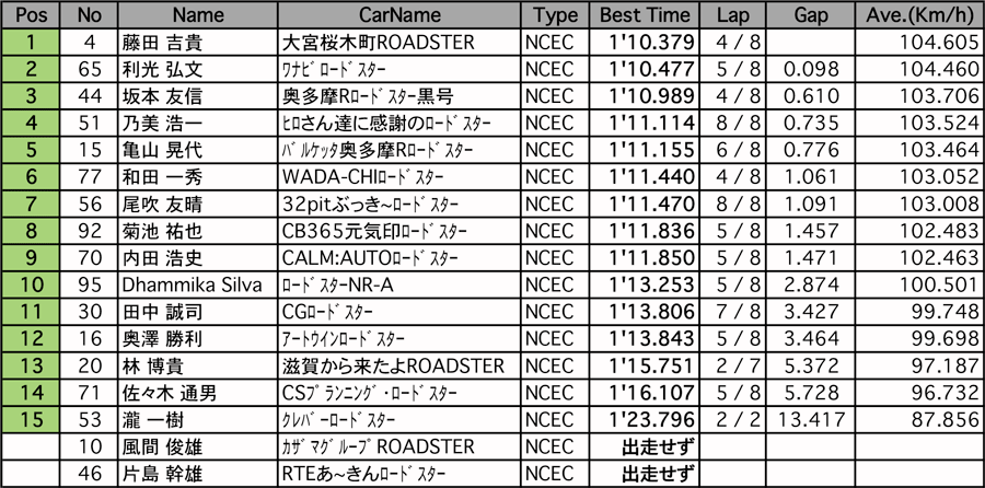 リザルト