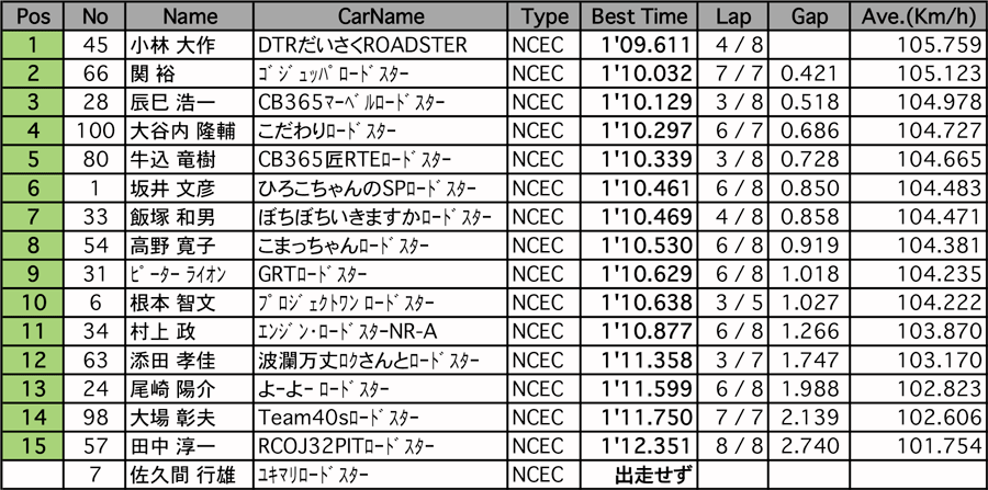 リザルト