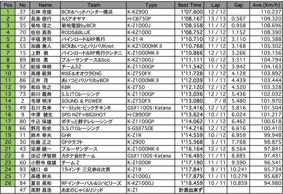 MONSTER（予選1組）