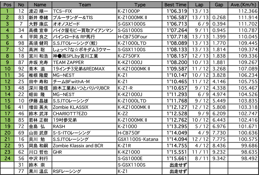 MONSTER（予選2組）