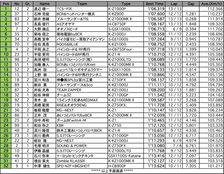 MONSTER（予選）