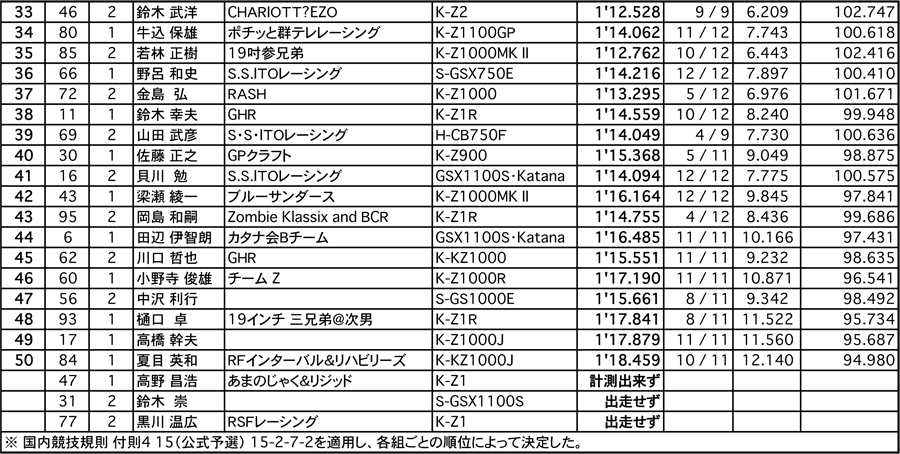 MONSTER（予選）