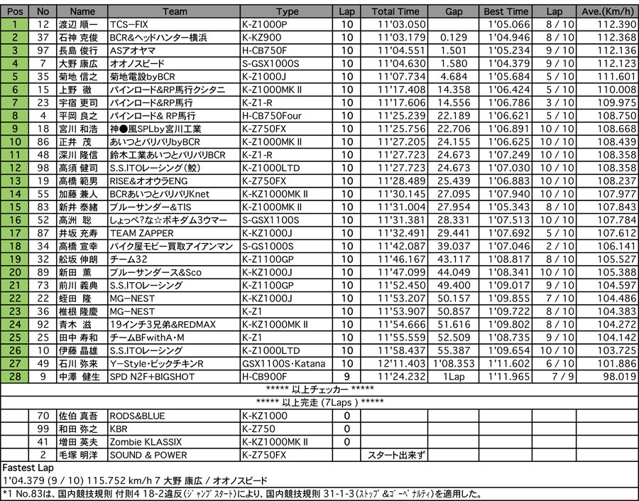 MONSTER（決勝）