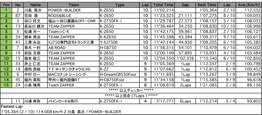 D.O.B.A.R.-1（決勝）