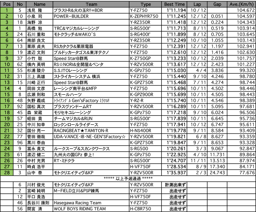 ZERO-1（予選）